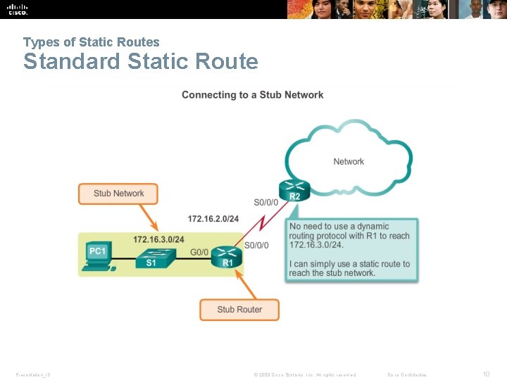 Types of Static Routes Standard Static Route Presentation_ID © 2008 Cisco Systems, Inc. All