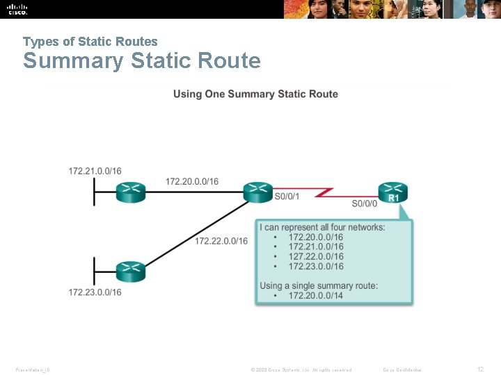 Types of Static Routes Summary Static Route Presentation_ID © 2008 Cisco Systems, Inc. All