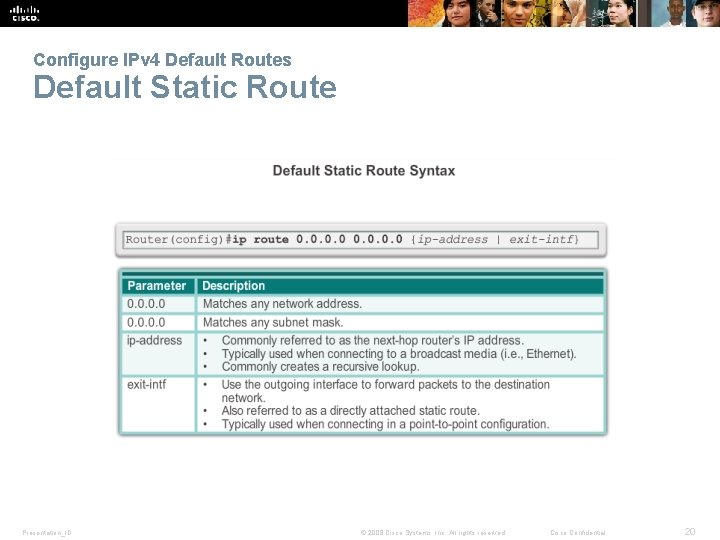 Configure IPv 4 Default Routes Default Static Route Presentation_ID © 2008 Cisco Systems, Inc.