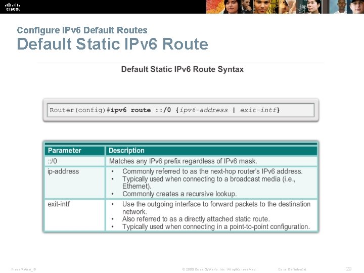 Configure IPv 6 Default Routes Default Static IPv 6 Route Presentation_ID © 2008 Cisco