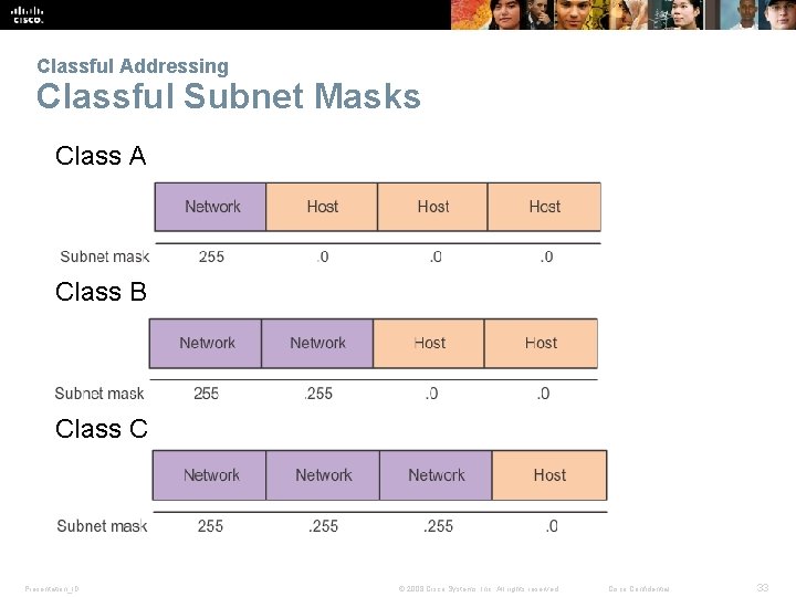 Classful Addressing Classful Subnet Masks Class A Class B Class C Presentation_ID © 2008