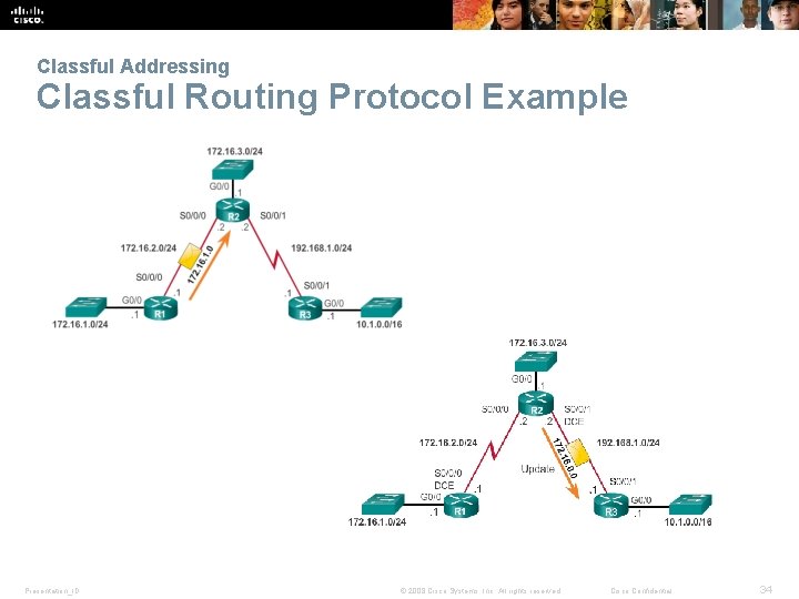 Classful Addressing Classful Routing Protocol Example Presentation_ID © 2008 Cisco Systems, Inc. All rights