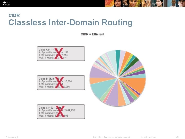 CIDR Classless Inter-Domain Routing Presentation_ID © 2008 Cisco Systems, Inc. All rights reserved. Cisco