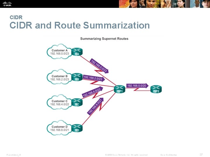 CIDR and Route Summarization Presentation_ID © 2008 Cisco Systems, Inc. All rights reserved. Cisco