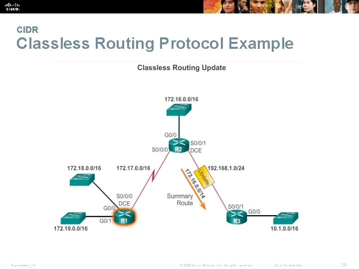 CIDR Classless Routing Protocol Example Presentation_ID © 2008 Cisco Systems, Inc. All rights reserved.