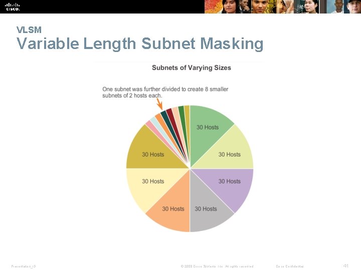 VLSM Variable Length Subnet Masking Presentation_ID © 2008 Cisco Systems, Inc. All rights reserved.