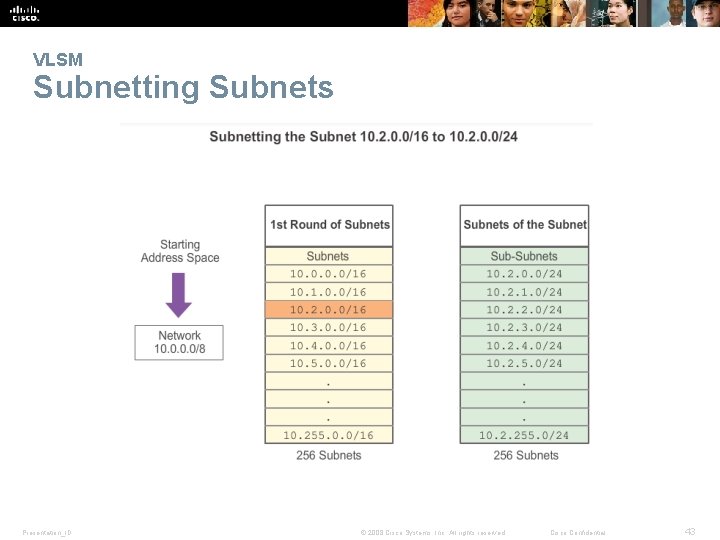 VLSM Subnetting Subnets Presentation_ID © 2008 Cisco Systems, Inc. All rights reserved. Cisco Confidential