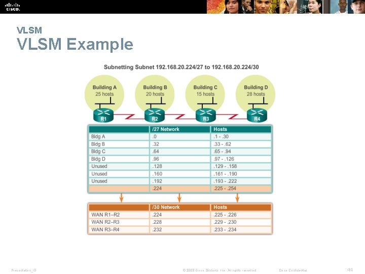 VLSM Example Presentation_ID © 2008 Cisco Systems, Inc. All rights reserved. Cisco Confidential 44