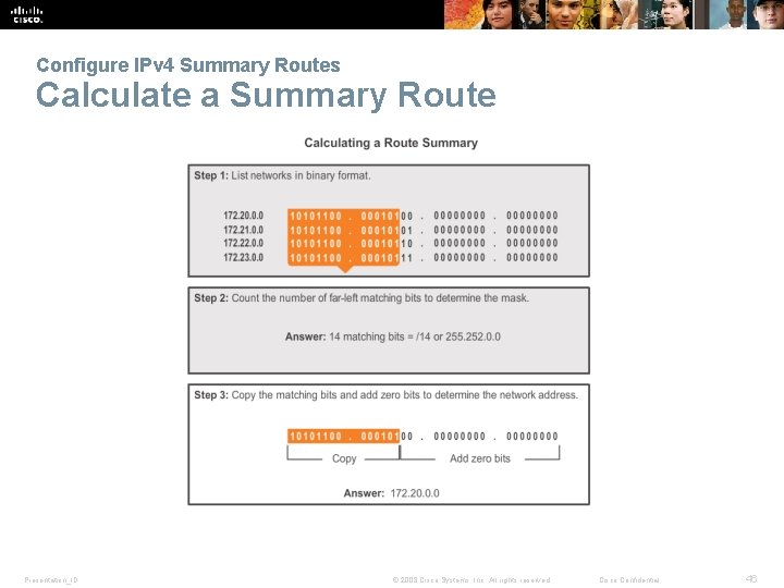 Configure IPv 4 Summary Routes Calculate a Summary Route Presentation_ID © 2008 Cisco Systems,