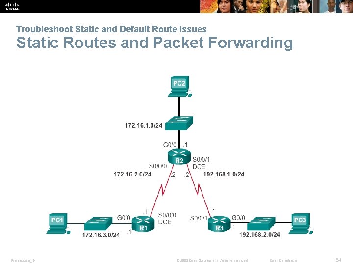 Troubleshoot Static and Default Route Issues Static Routes and Packet Forwarding Presentation_ID © 2008