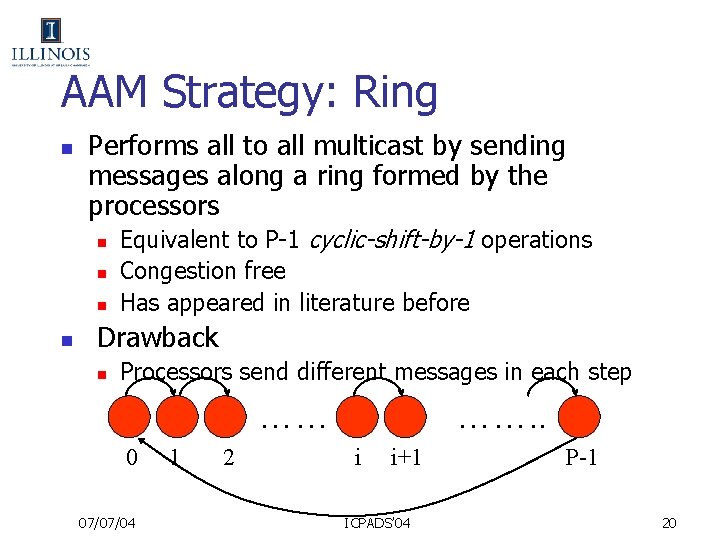 AAM Strategy: Ring n Performs all to all multicast by sending messages along a