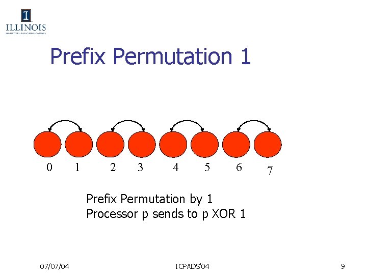 Prefix Permutation 1 0 1 2 3 4 5 6 7 Prefix Permutation by