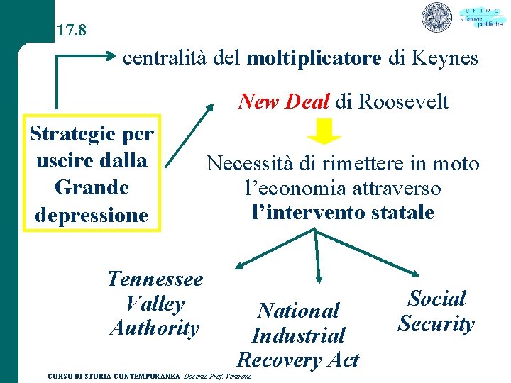 17. 8 centralità del moltiplicatore di Keynes New Deal di Roosevelt Strategie per uscire