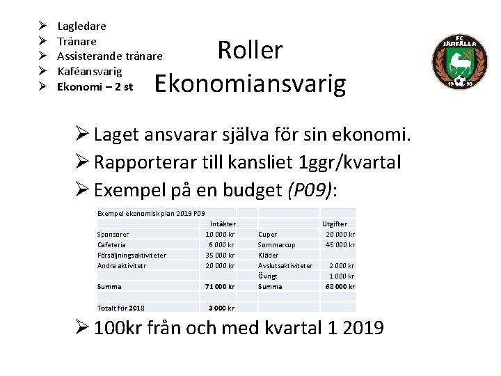 Ø Ø Ø Lagledare Tränare Assisterande tränare Kaféansvarig Ekonomi – 2 st Roller Ekonomiansvarig