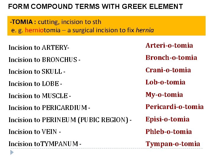 FORM COMPOUND TERMS WITH GREEK ELEMENT -TOMIA : cutting, incision to sth e. g.