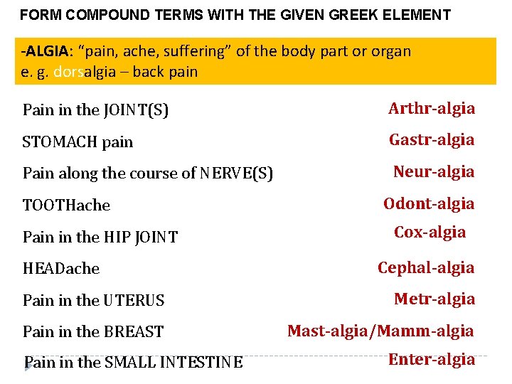 FORM COMPOUND TERMS WITH THE GIVEN GREEK ELEMENT -ALGIA: “pain, ache, suffering” of the