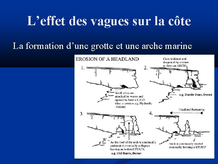 L’effet des vagues sur la côte La formation d’une grotte et une arche marine