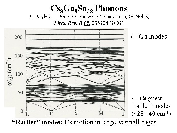 Cs 8 Ga 8 Sn 38 Phonons C. Myles, J. Dong, O. Sankey, C.