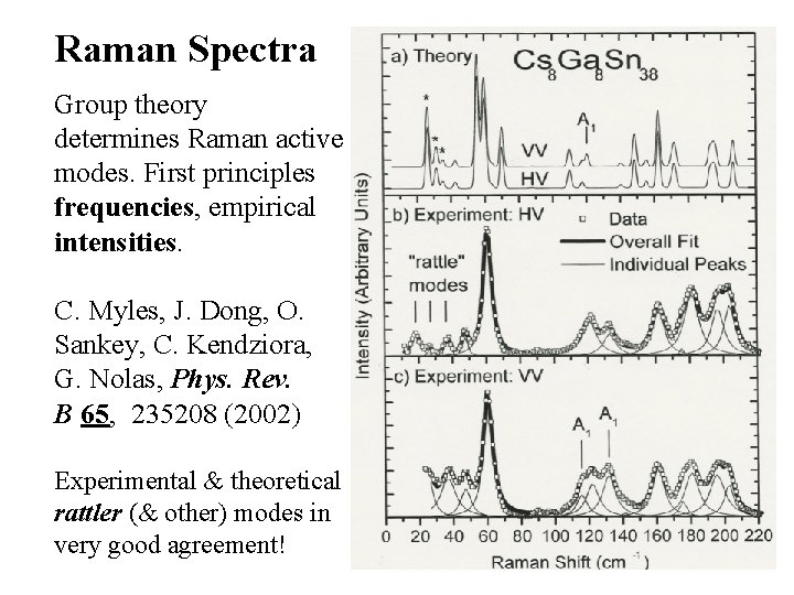 Raman Spectra Group theory determines Raman active modes. First principles frequencies, empirical intensities. C.