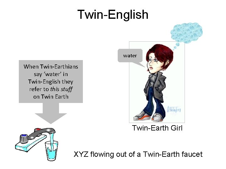 Twin-English water When Twin-Earthians say ‘water’ in Twin-English they refer to this stuff on