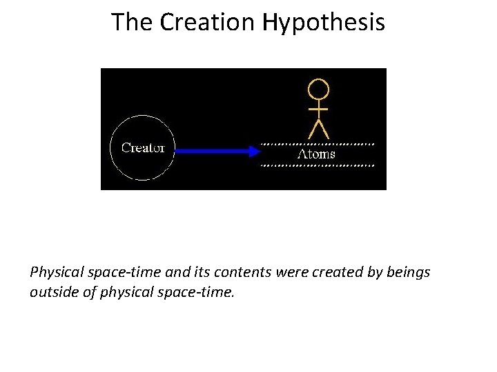 The Creation Hypothesis Physical space-time and its contents were created by beings outside of