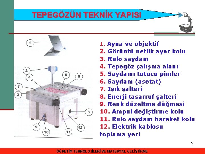 TEPEGÖZÜN TEKNİK YAPISI 1. Ayna ve objektif 2. Görüntü netlik ayar kolu 3. Rulo