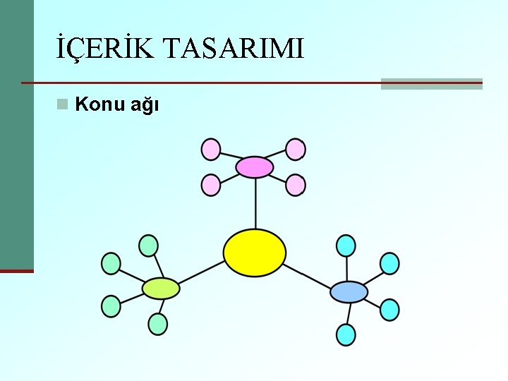 İÇERİK TASARIMI n Konu ağı 