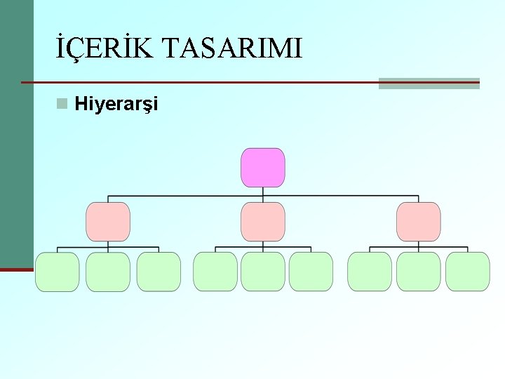 İÇERİK TASARIMI n Hiyerarşi 