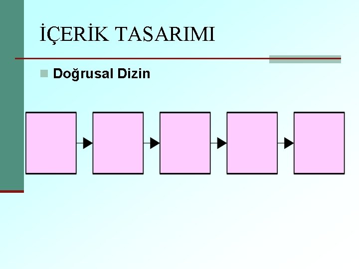 İÇERİK TASARIMI n Doğrusal Dizin 