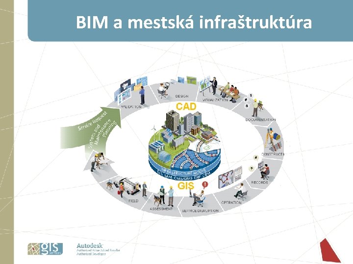 BIM a mestská infraštruktúra BIM a mestská infraštruktúra