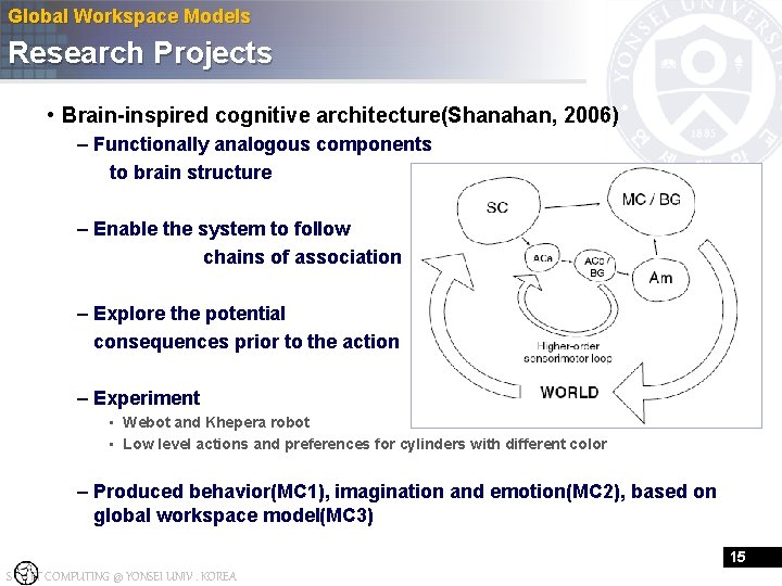 Global Workspace Models Research Projects • Brain-inspired cognitive architecture(Shanahan, 2006) – Functionally analogous components