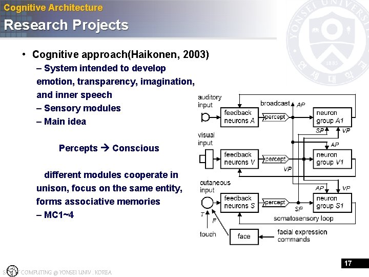 Cognitive Architecture Research Projects • Cognitive approach(Haikonen, 2003) – System intended to develop emotion,