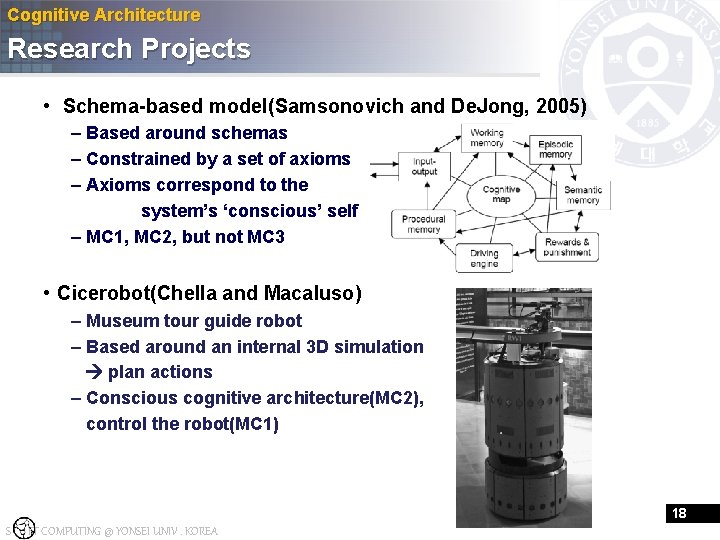 Cognitive Architecture Research Projects • Schema-based model(Samsonovich and De. Jong, 2005) – Based around