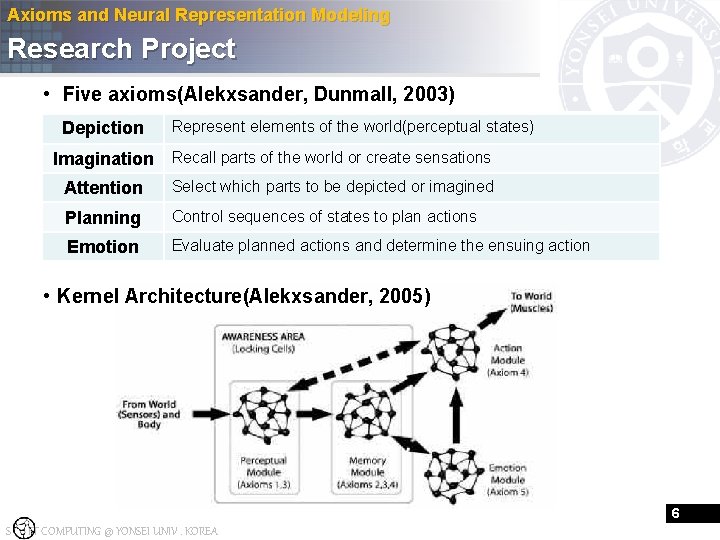 Axioms and Neural Representation Modeling Research Project • Five axioms(Alekxsander, Dunmall, 2003) Depiction Represent