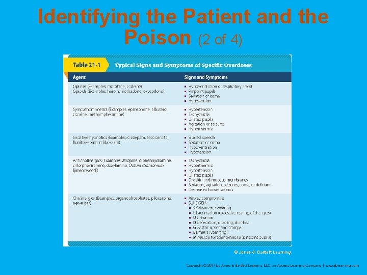 Identifying the Patient and the Poison (2 of 4) © Jones & Bartlett Learning.