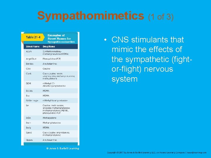 Sympathomimetics (1 of 3) • CNS stimulants that mimic the effects of the sympathetic