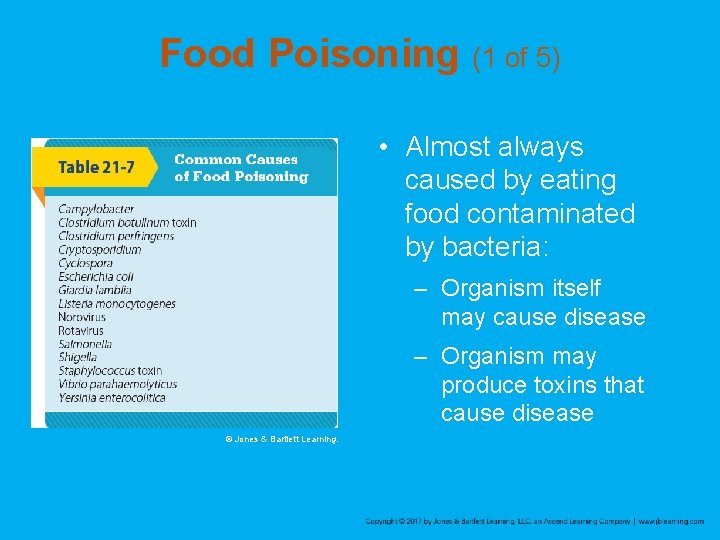 Food Poisoning (1 of 5) • Almost always caused by eating food contaminated by