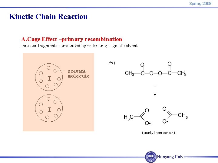 Spring 2008 Kinetic Chain Reaction A. Cage Effect –primary recombination Initiator fragments surrounded by