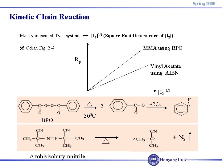 Spring 2008 Kinetic Chain Reaction Mostly in case of f<1 system → [I 2]1/2