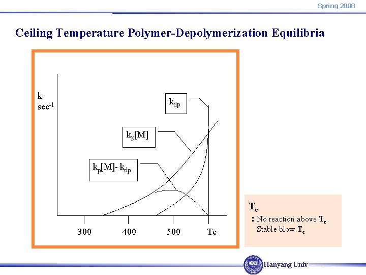 Spring 2008 Ceiling Temperature Polymer-Depolymerization Equilibria k sec-1 kdp kp[M]- kdp Tc : No