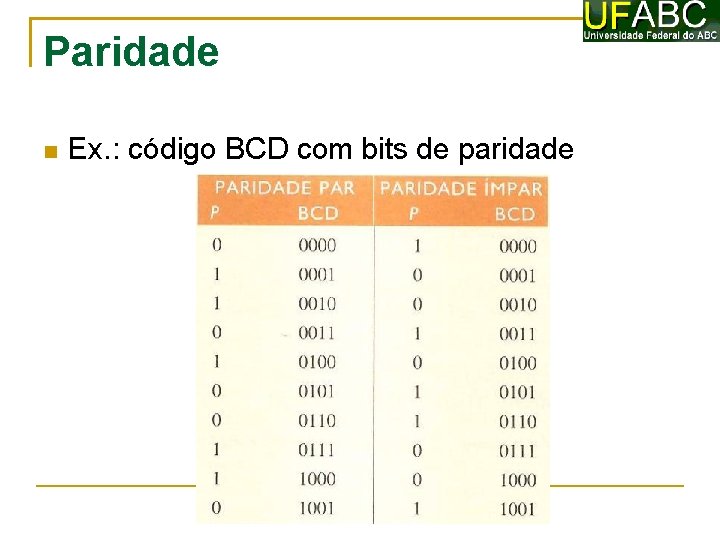 Paridade Ex. : código BCD com bits de paridade 