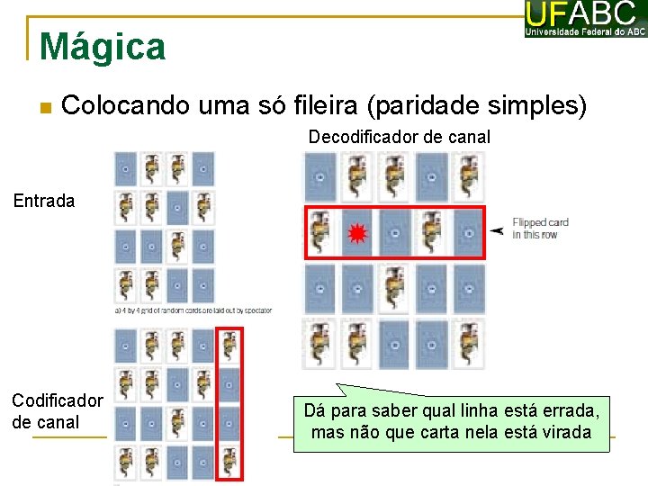 Mágica Colocando uma só fileira (paridade simples) Decodificador de canal Entrada Codificador de canal