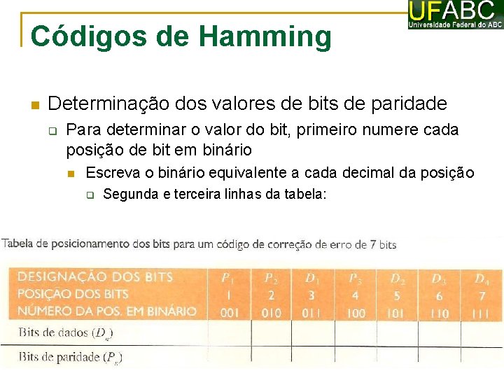 Códigos de Hamming Determinação dos valores de bits de paridade Para determinar o valor