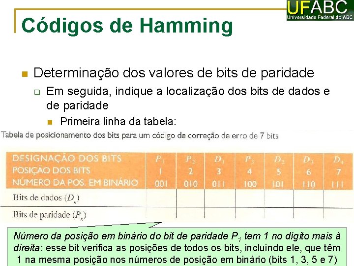 Códigos de Hamming Determinação dos valores de bits de paridade Em seguida, indique a