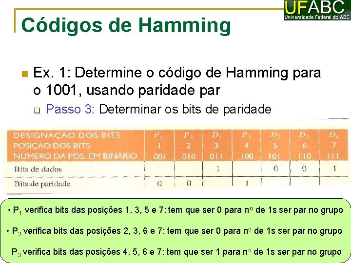 Códigos de Hamming Ex. 1: Determine o código de Hamming para o 1001, usando