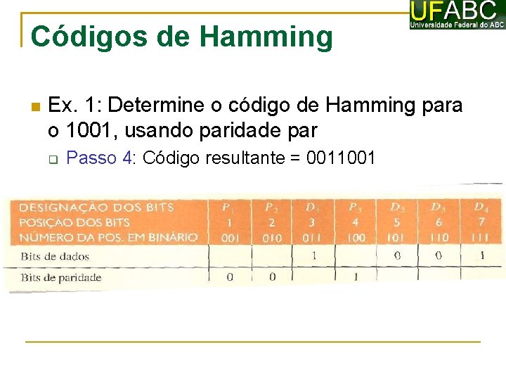 Códigos de Hamming Ex. 1: Determine o código de Hamming para o 1001, usando