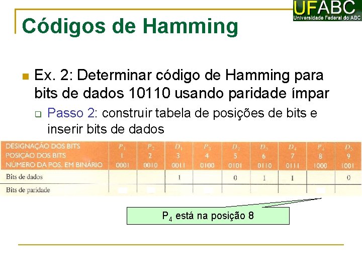 Códigos de Hamming Ex. 2: Determinar código de Hamming para bits de dados 10110