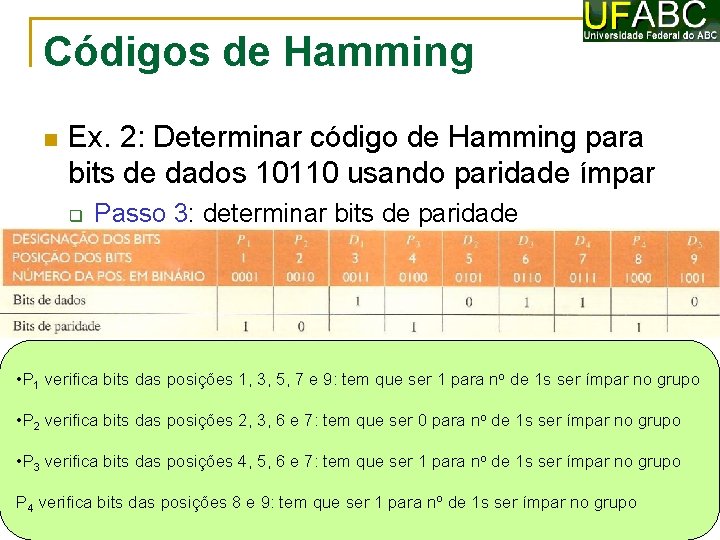 Códigos de Hamming Ex. 2: Determinar código de Hamming para bits de dados 10110