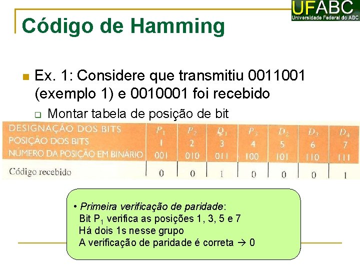 Código de Hamming Ex. 1: Considere que transmitiu 0011001 (exemplo 1) e 0010001 foi