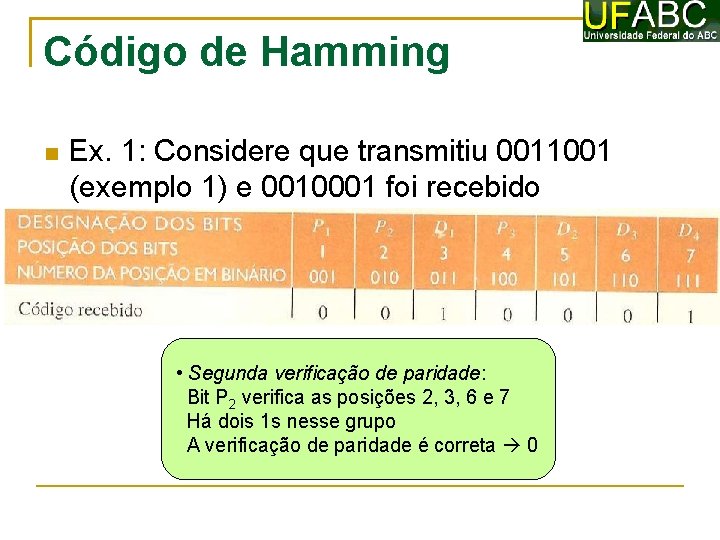 Código de Hamming Ex. 1: Considere que transmitiu 0011001 (exemplo 1) e 0010001 foi